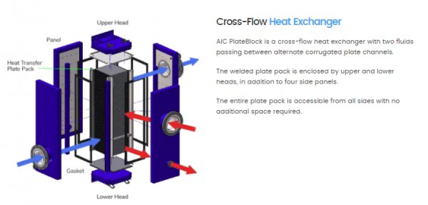 AIC – Plate Block Heat Exchangers – Steam Specialty