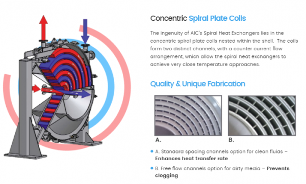AIC – Spiral Heat Exchangers – Steam Specialty